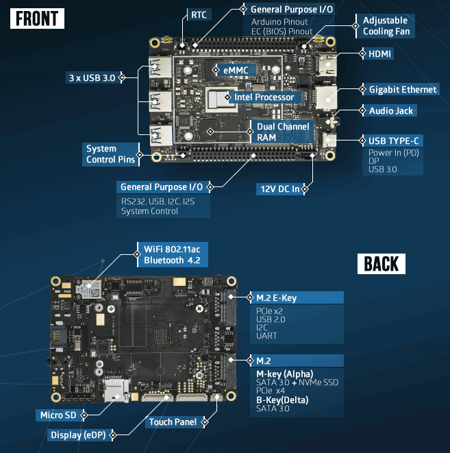 DFR0546 LattePanda Alpha 864 - DFRobot | Mouser